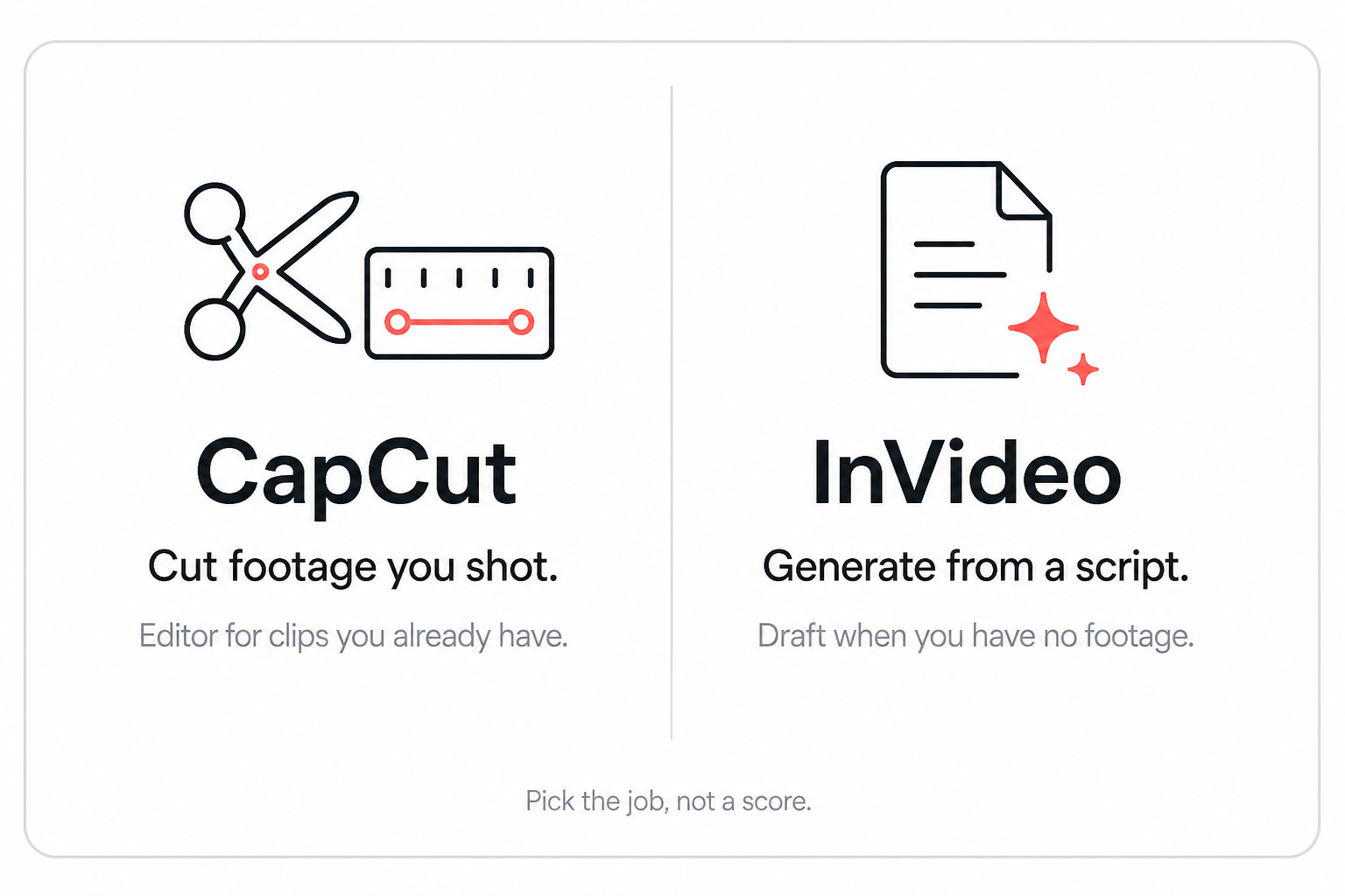 CapCut cuts footage you shot; InVideo generates from a script