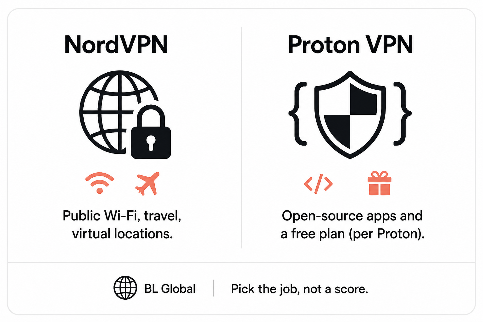NordVPN versus Proton VPN as a workflow split, no scores